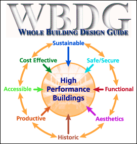 wheel diagram showing all the elements of whole building design.