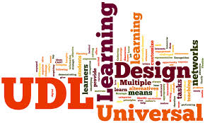 A collage of words relating to universal design for learning. UDL - teachers' perceptions.