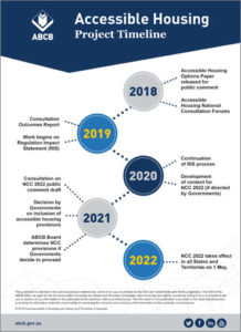 Timeline for the next steps to the Regulatory Impact Statement.