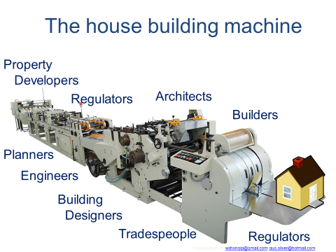 A line of complex manufacturing machinery used to show the complex process and number of stakeholders involved in mass market housing.