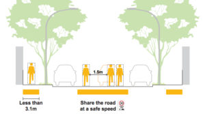 A graphic from the guide showing the distance needed for footpaths.