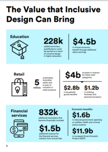 Infographic listing some of the key economic data within the report.