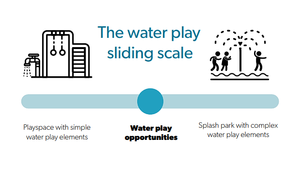 Water play sliding scale from a tap to a full splash park.
