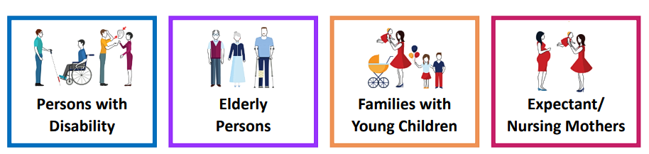 The four key user groups: people with disability, older people, families with young children, expectant/nursing mothers. 