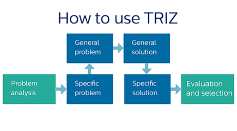 Universal design and 40 Principles of TRIZ - a CUDA post